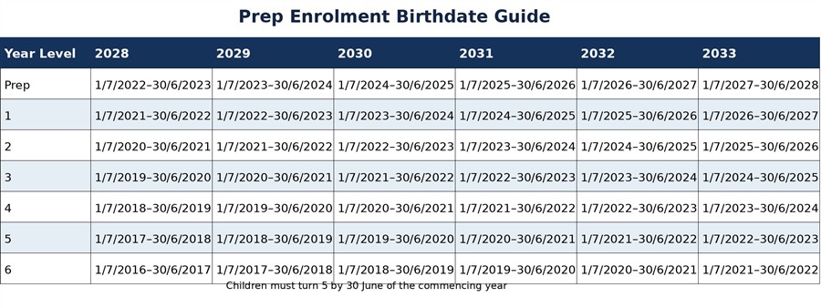 Prep Enrolment Template